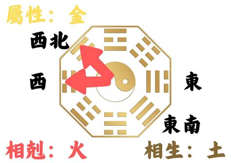 作西朝東|如何判別房子座向以及五行屬性